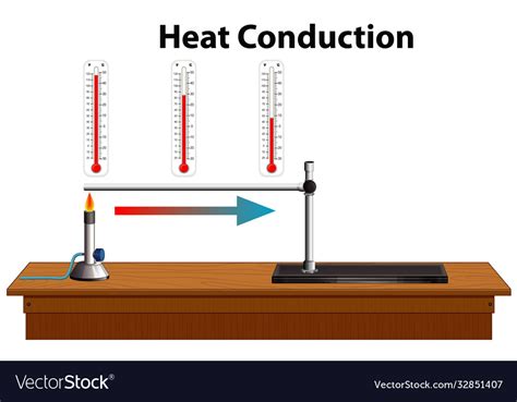 Conduction Example Images 的图像结果