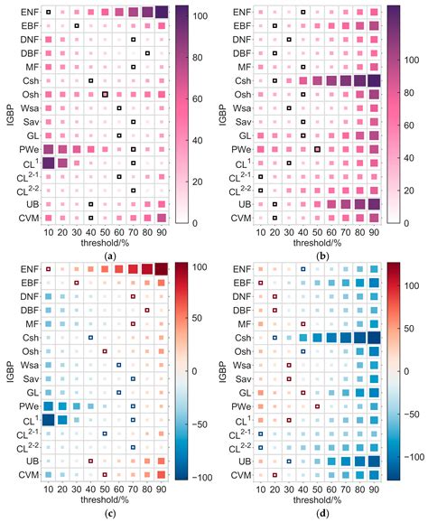 A Phenologically Simplified Two-Stage Clumping Index Product Derived ...