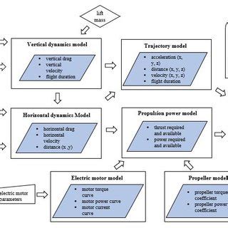 Computer Simulation Models 的图像结果