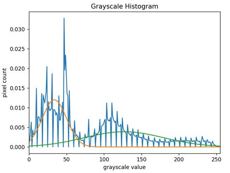 Image result for Automated Graph Cut Segmentation Matlab