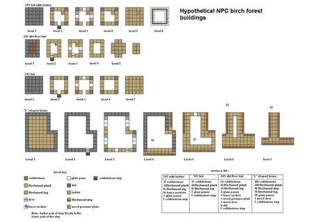 Image result for Minecraft Java Base Blueprints