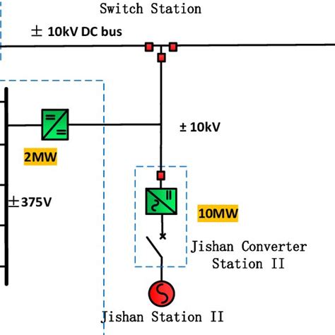 Distribution System 的图像结果