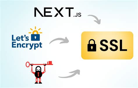 Image result for JavaScript SSL Server