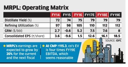 Mangalore Refinery and Petrochemicals: MRPL moves up the charts on ...