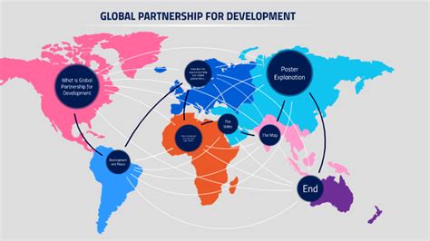 Global Partnership Programs 的图像结果
