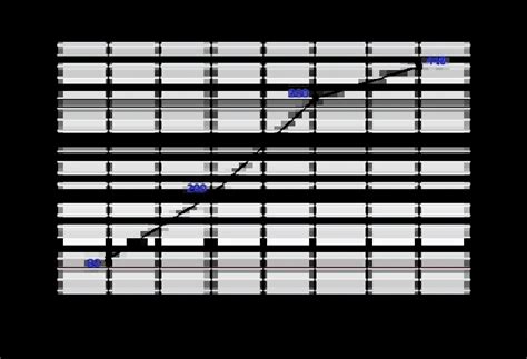 Image result for Line Graphs Math