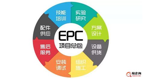EPC总承包模式合同结构形式有哪些？_行业百科_易资讯_易企询官方网站