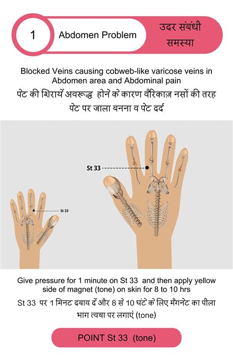 Acupressure Books – Divine Care