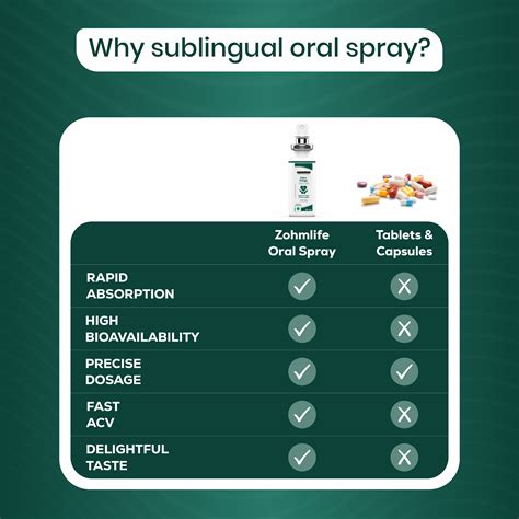 Zohm Omega Sublingual Oral Spray – Zohmlife