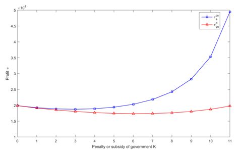 Joint Emission Reduction Strategy in Green Supply Chain under ...
