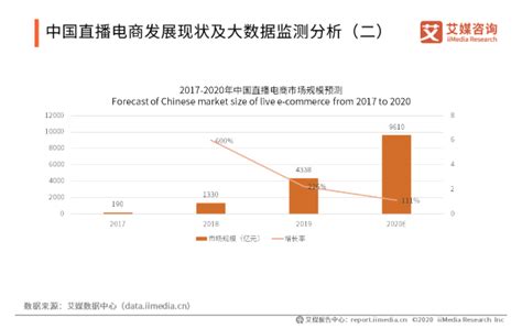 2019年直播电商市场规模已达4338亿元，2020年发展趋势如何？-安徽省电子商务公共服务平台