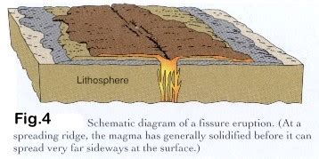 Oldoinyo Lengai is an active carbonatite volcano in Tanzania., UPSC.