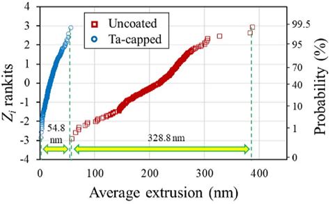 Image result for Inverse Normal Distribution