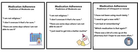 Adherence Problems 的图像结果