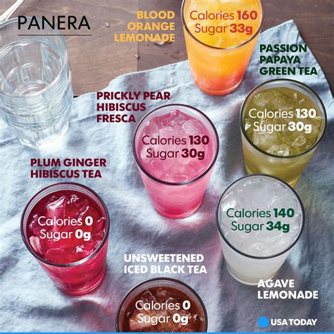 Does Hibiscus Tea Have Any Calories - Hibiscus Tea Benefit