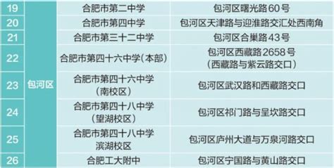 2019年合肥市中考成绩发布 ---安徽新闻网