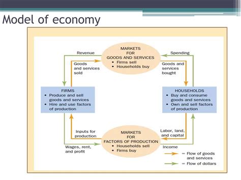 Basic Economics Concepts 的图像结果