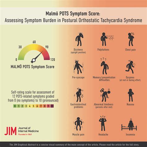 Malmö POTS symptom score: Assessing symptom burden in postural ...