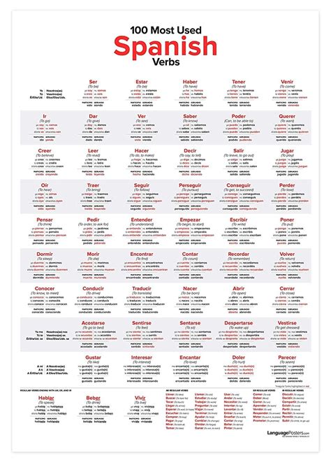 Spanish verbs – Artofit