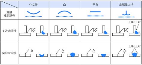 Image result for Scanner Statement Java Tutorial