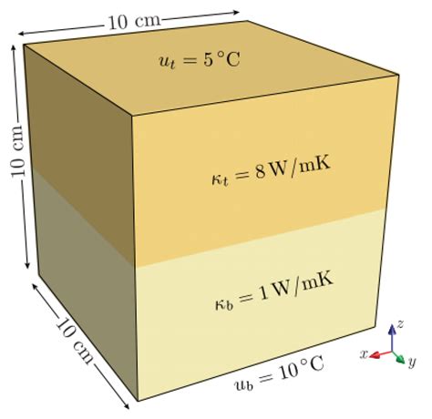 Deep Learning Nonhomogeneous Elliptic Interface Problems by Soft ...