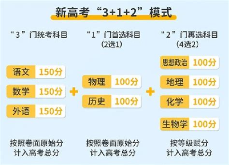 北京高考赋分表2022（全国新高考改革选科赋分制）_卡袋教育