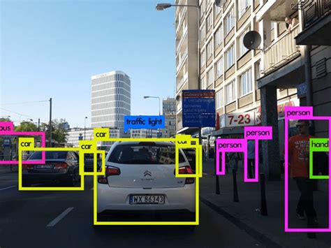 Visulize Deep Learning Model From Python Code 的图像结果