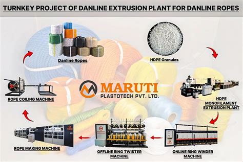 Extrusion Machines - PP Danline Cum PP Monofilament Extrusion Plant (MP ...