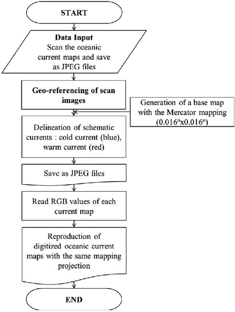 Current Map Diagram 的图像结果