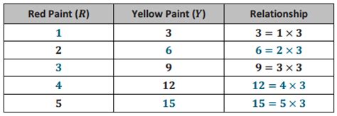 Eureka Math Lesson 12 Answers Grade 6 的图像结果