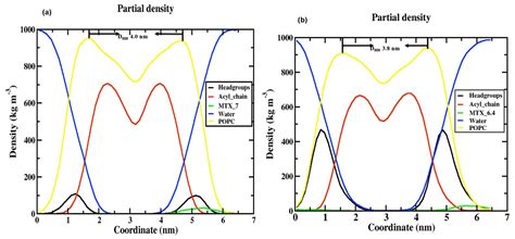 How Does the Study MD of pH-Dependent Exposure of Nanoparticles Affect ...