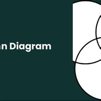 PPT: Logical Venn Diagram - CSAT Preparation - UPSC PDF Download