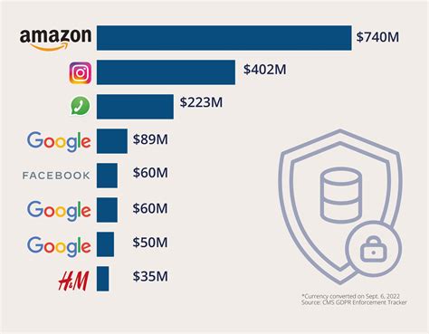 Big Tech Privacy Issues 的图像结果