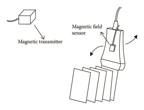Image result for Position Sensor Types