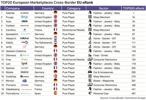 欧洲前20大跨境电商平台-跨境眼