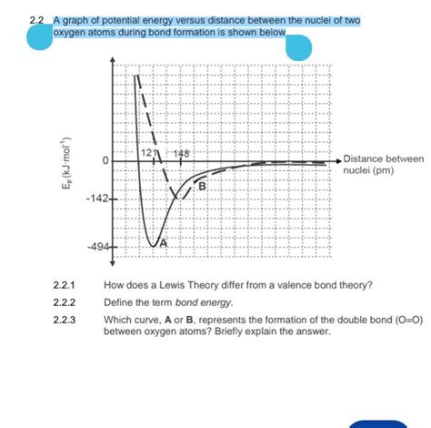 Energy Distance Graph 的图像结果