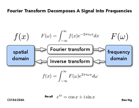 Image result for Aliasing Explained