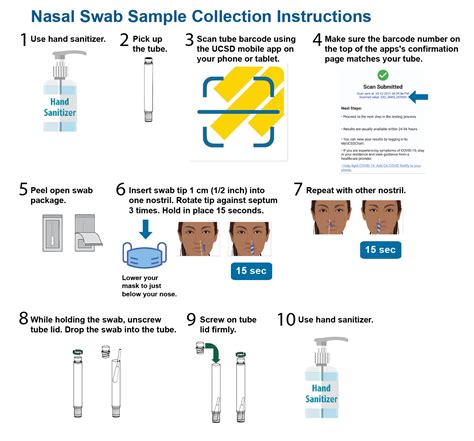 Nasal Swab Collection Procedure