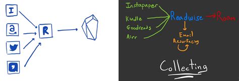 Use Readwise Read App 的图像结果