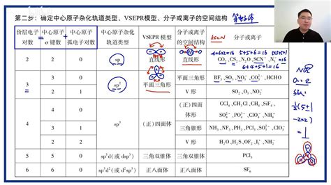 结构化学专题讲解-如何判断分子空间构型，杂化方式，分子对称性，以及杂化轨道... - 哔哩哔哩