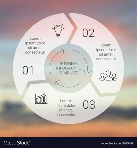 Business Cycle Diagram 的图像结果