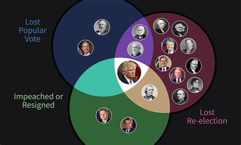 Issues 的图像结果