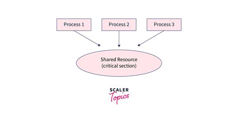Image result for Hash Operations in Java