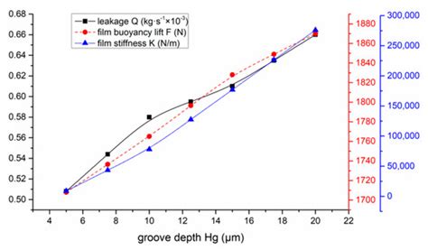 Aerospace | Special Issue : Secondary Air Systems in Gas Turbine Engines II