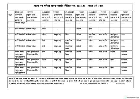 संशोधित समय सारणी प्रथम सत्र परीक्षा 2025 First semester Exam Scheme 2025