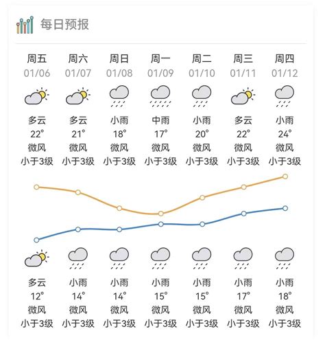 5轮冷空气在路上！惠州春运天气预报新鲜出炉_气温_小到中雨_多云