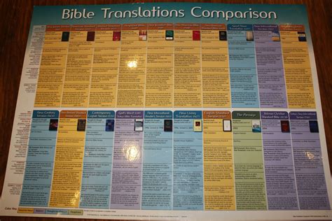 Most literal bible translation chart - virallstar