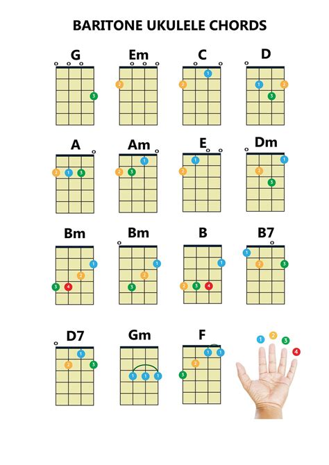 Baritone Ukulele Chords Chart: Easy Beginner PDF (A4 Printable) - Etsy