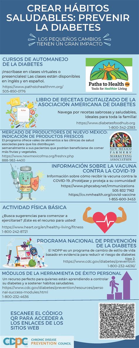 Prevent Diabetes - Chronic Disease Prevention Council