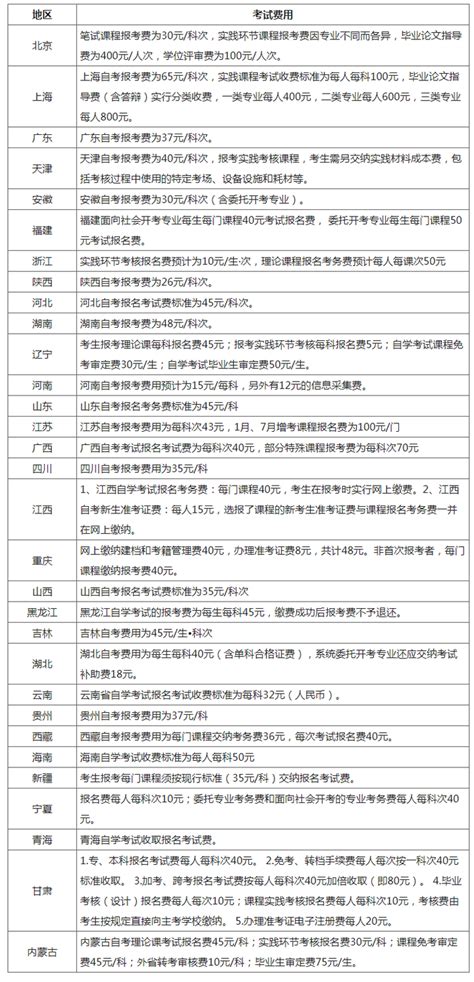 2021年4月DELE川外考点证书领取通知-重庆塞万提斯语言中心
